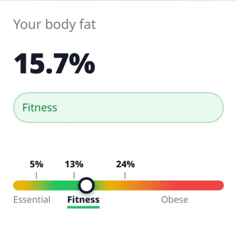 Example result: body fat percentage marked on the ACE category scale